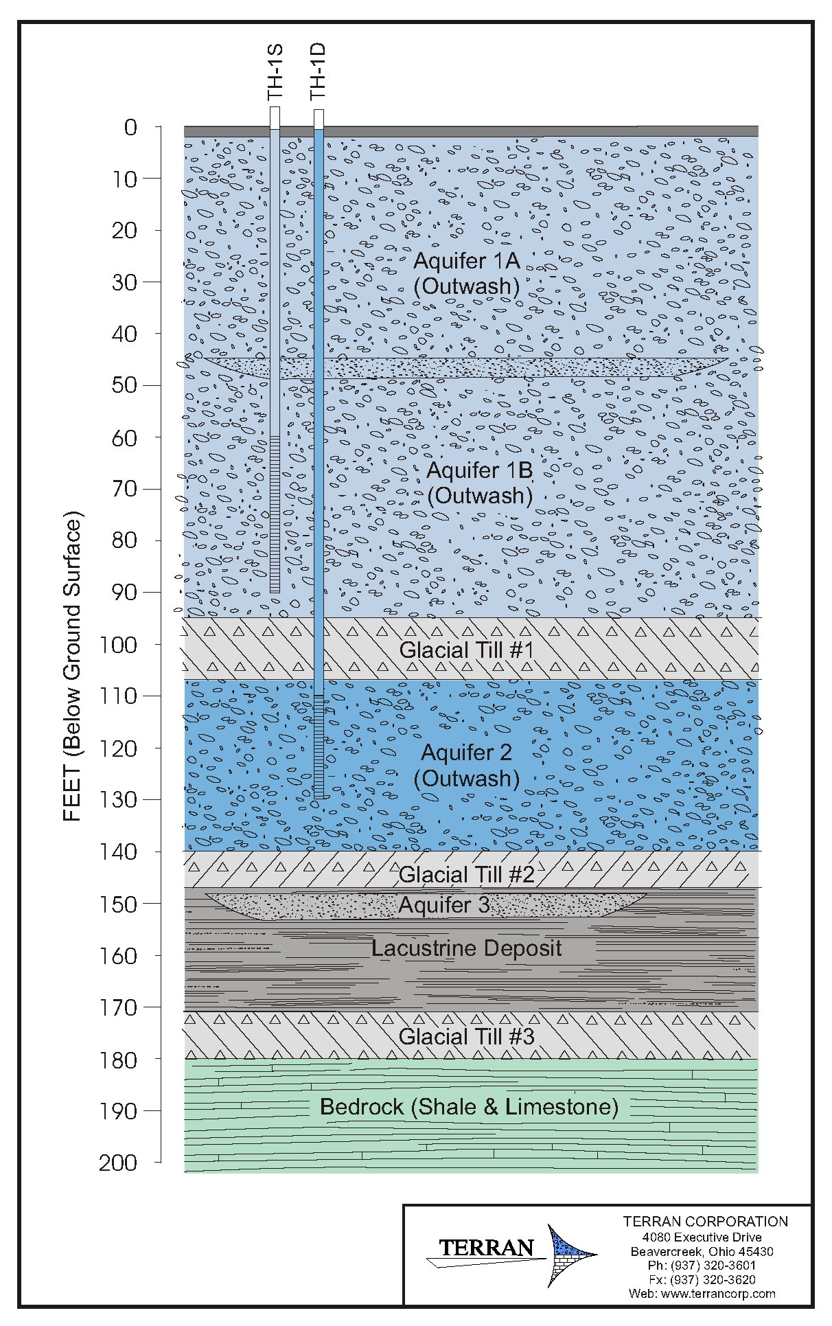 Conceptual hydrogeologic model Conceptual hydrogeologic model